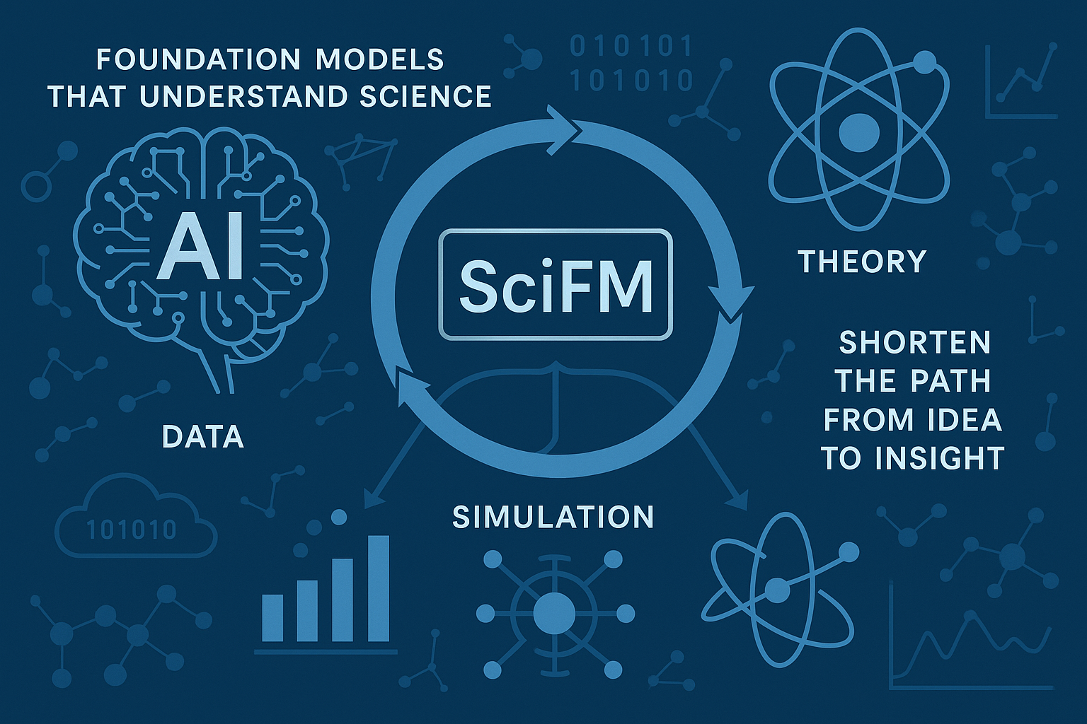 SciFM overview diagram